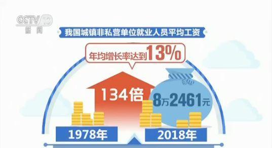180 million to 780 million! China's total employment has expanded 3.3 times in the past 70 years (Figure 3)