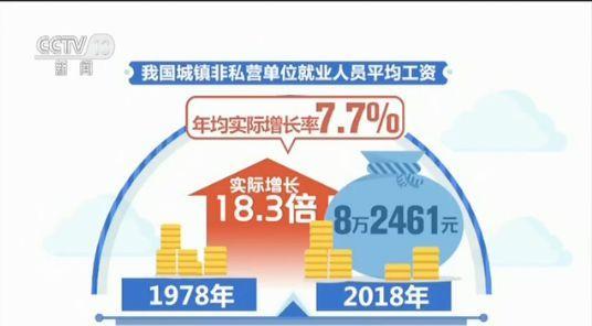 180 million to 780 million! China's total employment has expanded 3.3 times in the past 70 years (Figure 4)